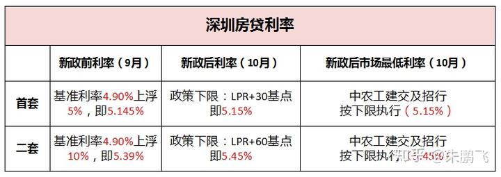 历史贷款利率表_贷款利率历史数据_贷款利率历史