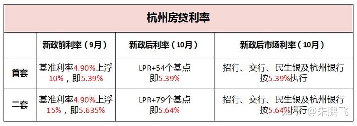 贷款利率历史_贷款利率历史数据_历史贷款利率表