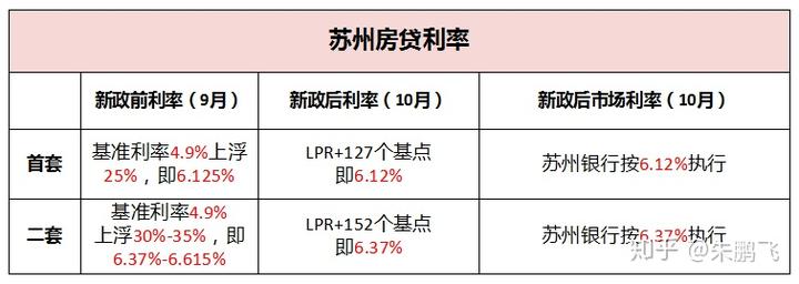 贷款利率历史_历史贷款利率表_贷款利率历史数据