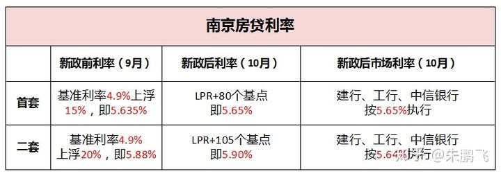 历史贷款利率表_贷款利率历史数据_贷款利率历史