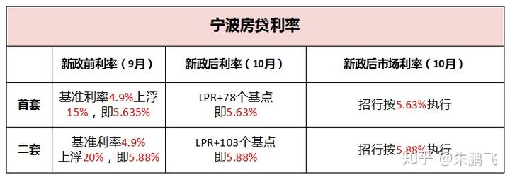 贷款利率历史数据_历史贷款利率表_贷款利率历史