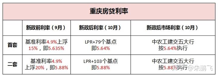 贷款利率历史_贷款利率历史数据_历史贷款利率表