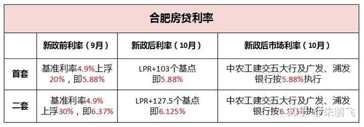 贷款利率历史数据_贷款利率历史_历史贷款利率表