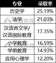 学堂文化_文史学堂_学堂史怎么写