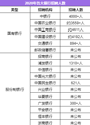 各大银行社会招聘时间_各大银行社会招聘时间2021_银行社会招聘流程一般多长时间