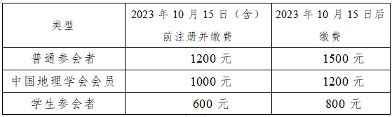 中国学术会议在线_在线学术会议直播平台_中国学术会议在线不能查了