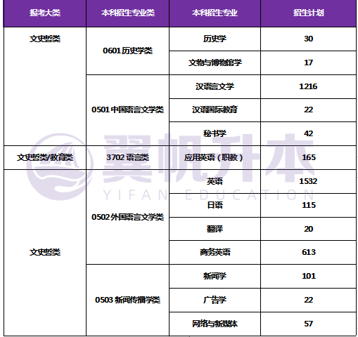 文史类专升本考试科目_文史专升本考什么_科目文史考试专升本类别是什么