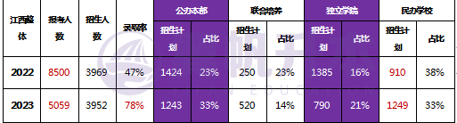 文史类专升本考试科目_文史专升本考什么_科目文史考试专升本类别是什么