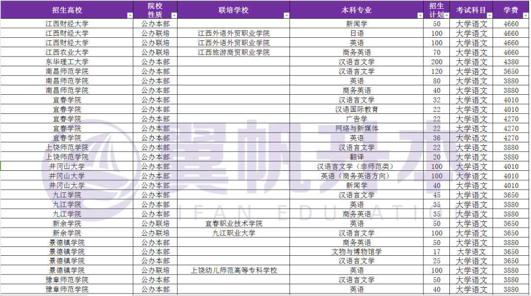 文史类专升本考试科目_文史专升本考什么_科目文史考试专升本类别是什么