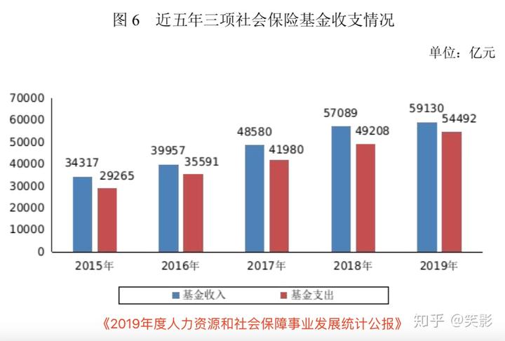 社会养老_养老社会化是什么意思_养老社会保险