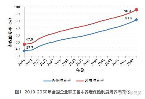 养老社会保险_社会养老_养老社会化是什么意思