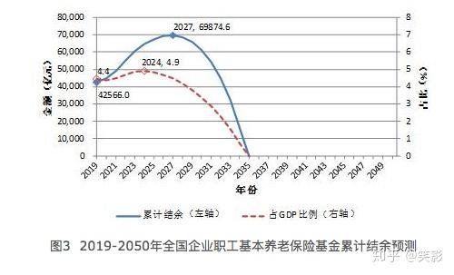 社会养老_养老社会化是什么意思_养老社会保险