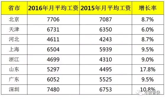 社会养老_养老社会实践心得体会_养老社会支持