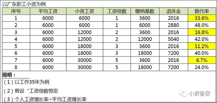 社会养老_养老社会实践心得体会_养老社会支持