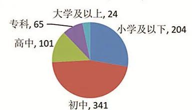 犯罪预防社会工作存在的必然性_犯罪的社会预防_犯罪预防社会工作名词解释