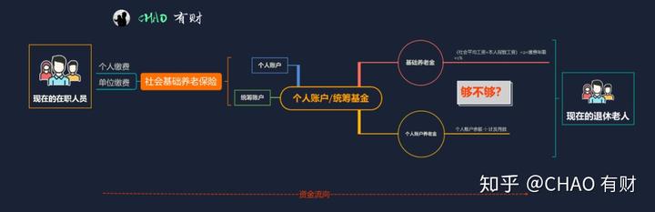社会养老_养老社会实践心得体会_养老社会化是什么意思