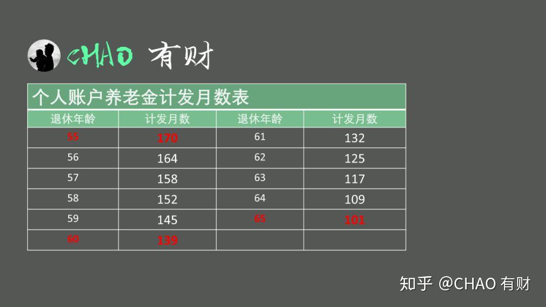 养老社会实践心得体会_养老社会化是什么意思_社会养老