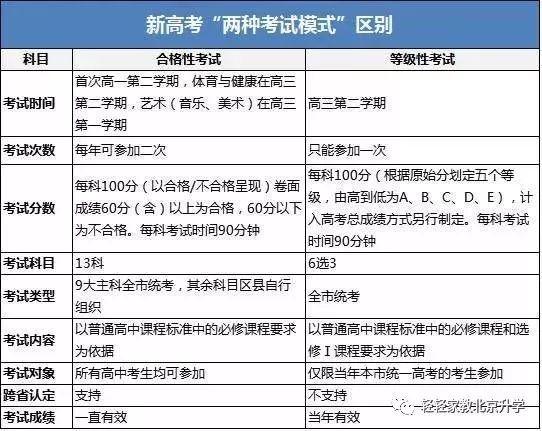 社会考生注册_社会招生和注册入学_社会考生怎么注册考籍