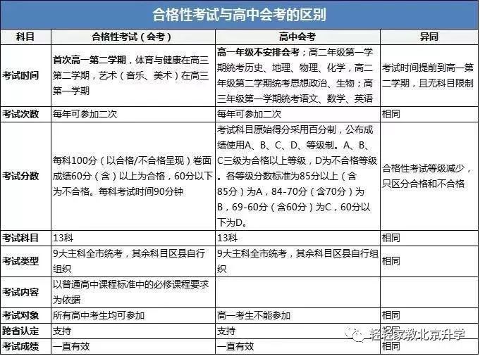 社会考生注册_社会招生和注册入学_社会考生怎么注册考籍