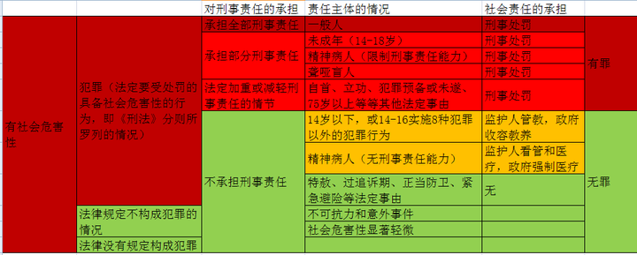 犯罪的社会预防_犯罪预防社会工作名词解释_犯罪预防社会工作的实务内容