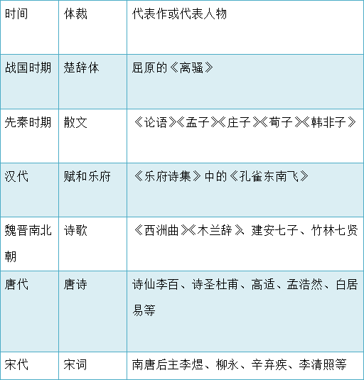 中国历史文化——文史哲篇