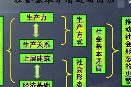 的矛盾是社会基本矛盾_社会基本矛盾就是社会的主要矛盾_社会基本矛盾要素