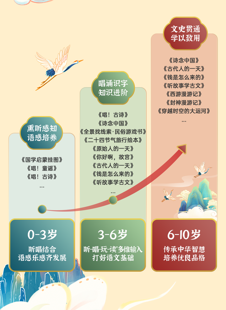 国学幼儿园的教育理念_国学幼儿园和普通幼儿园哪个好_幼儿 国学