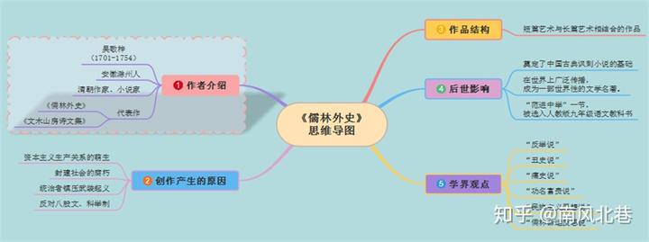 谈儒林外史中人物形象的塑造_儒林外史人物形象分析_对儒林外史中的人物进行分类