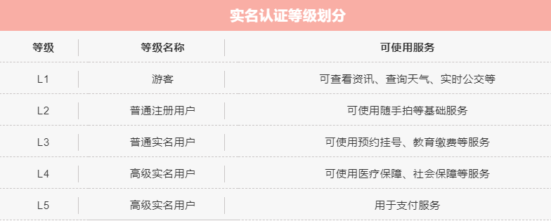 社会统一用户平台_统一社会平台用户名_统一社会平台用户有哪些