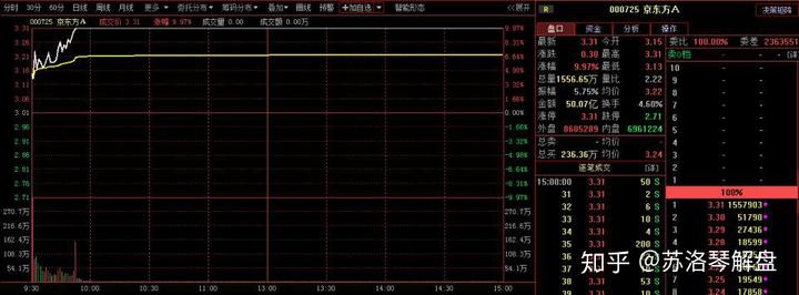 历年妖股一览_历史妖股名单_历年妖股排行榜