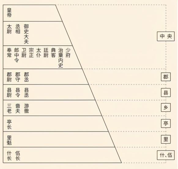 封建社会统治者_封建社会统治阶级如何进行统治_封建社会的统治方式