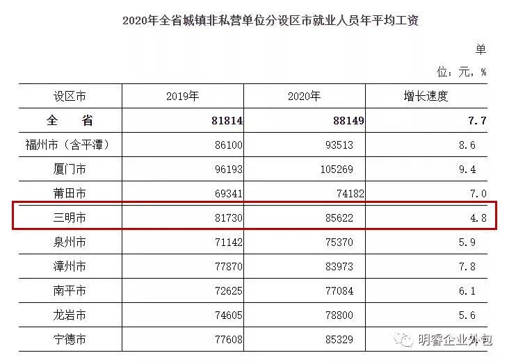 202o年社会平均工资_2020年社会平均工资_2020年社会平均工资表