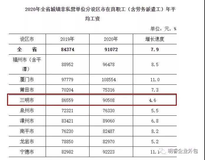 2020年社会平均工资表_202o年社会平均工资_2020年社会平均工资