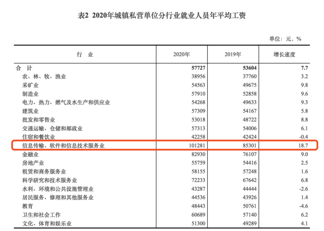 2020年社会平均工资_二零二零年社会平均工资_2020年社会平均工资表