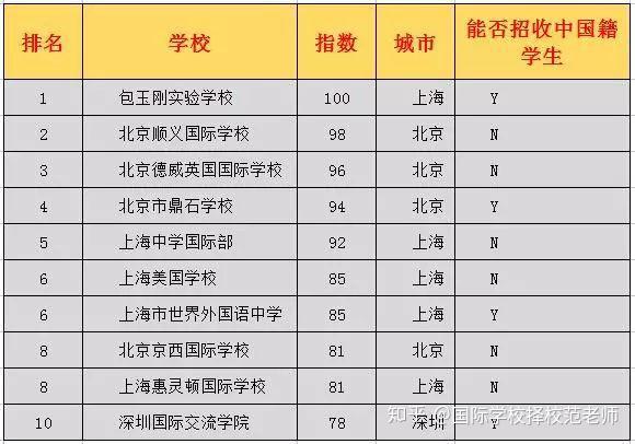 学校中国传统文化的意义_中国学校_皇家理工大学是哪个学校中国