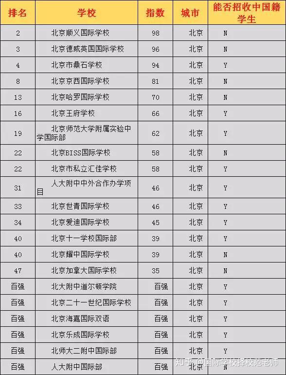 学校中国传统文化的意义_中国学校_皇家理工大学是哪个学校中国