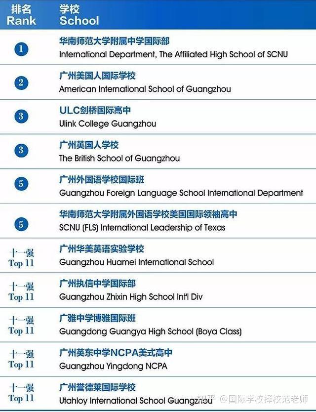 中国学校_皇家理工大学是哪个学校中国_学校中国传统文化的意义