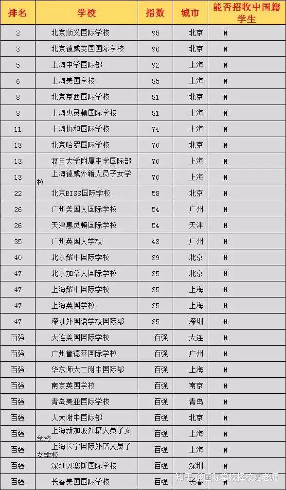 中国学校_学校中国传统文化的意义_皇家理工大学是哪个学校中国