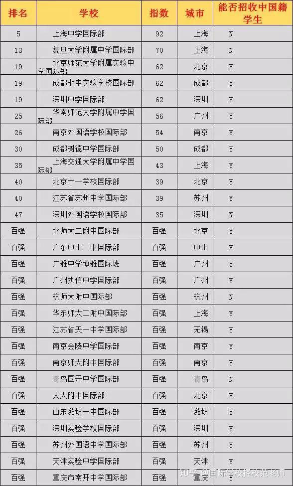 学校中国传统文化的意义_中国学校_皇家理工大学是哪个学校中国