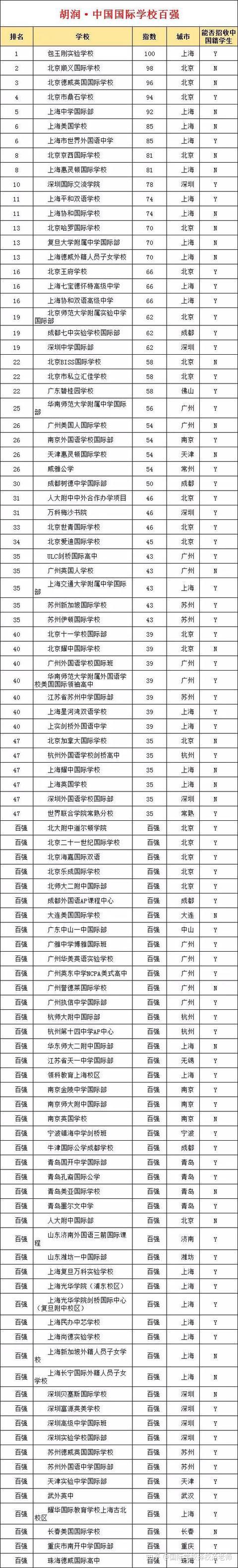 皇家理工大学是哪个学校中国_学校中国传统文化的意义_中国学校