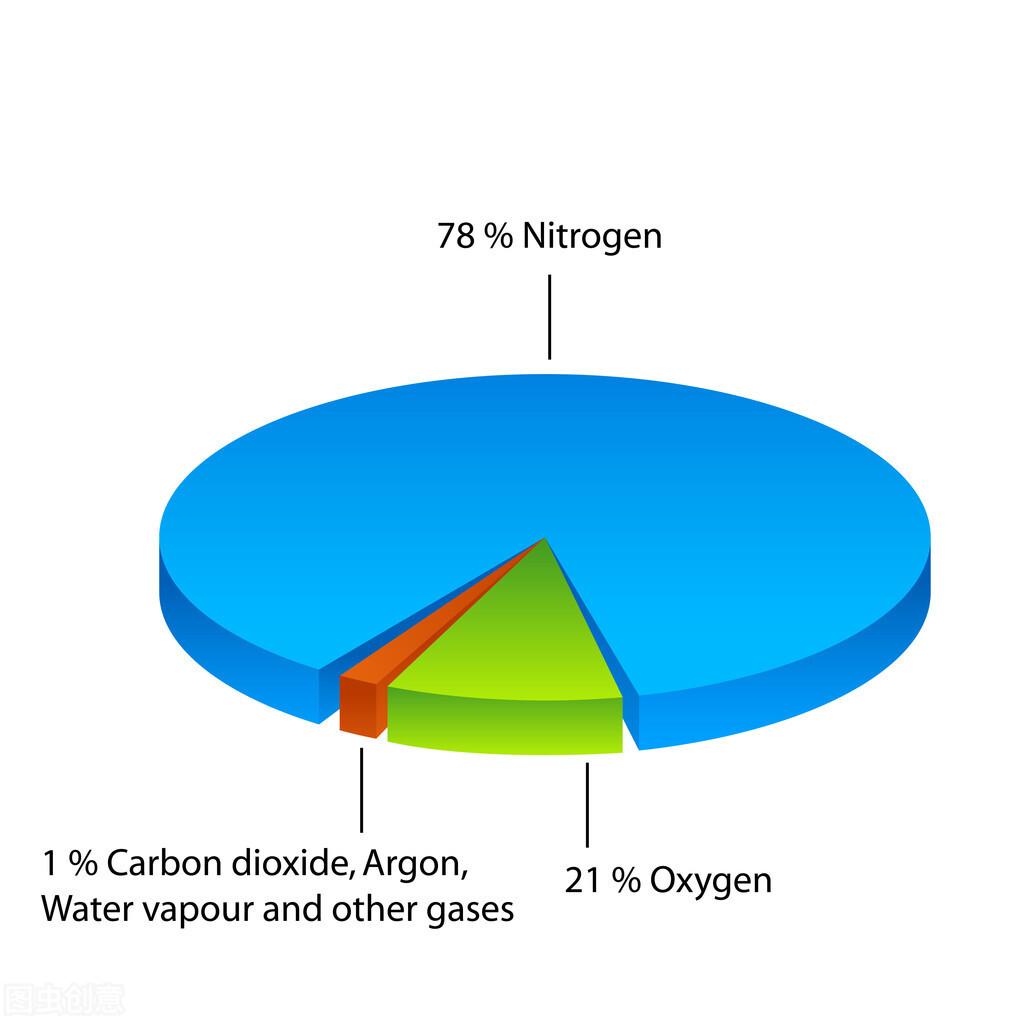 空气成分发现科学史_空气成分研究的历史_空气成分研究的科学家