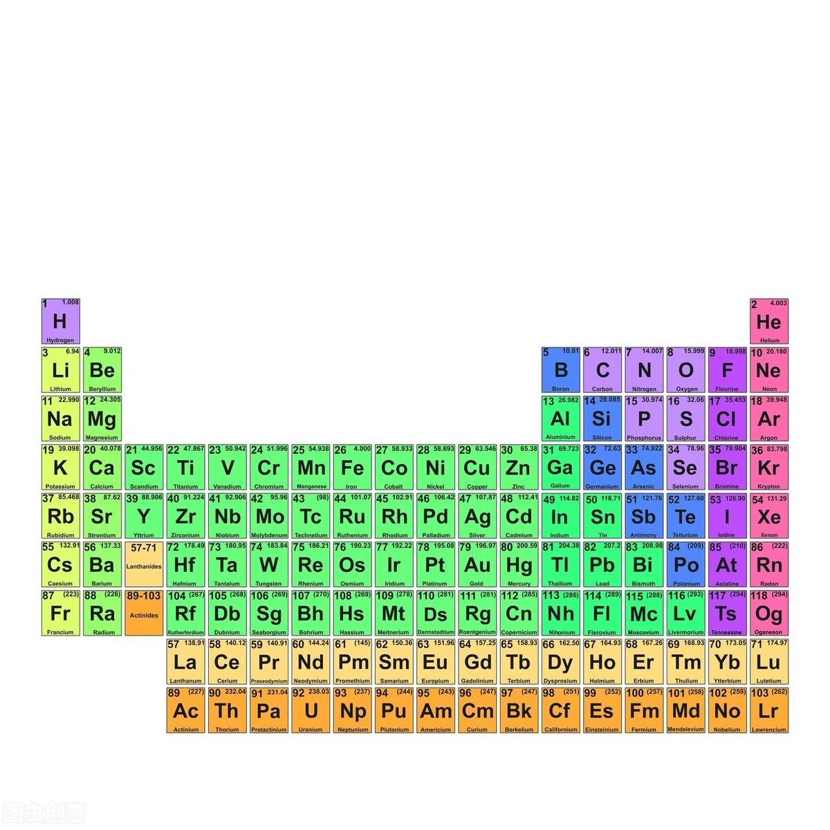 空气成分研究的科学家_空气成分研究的历史_空气成分发现科学史