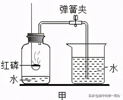 探究空气成分发展史_空气成分发现史思维导图_空气成分研究的历史