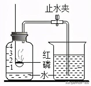 空气成分发现史思维导图_探究空气成分发展史_空气成分研究的历史