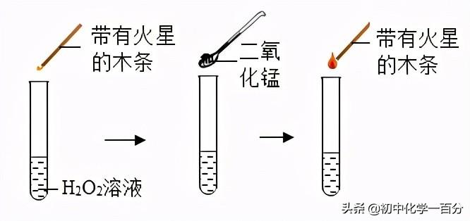 探究空气成分发展史_空气成分发现史思维导图_空气成分研究的历史