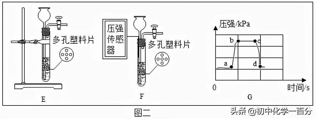 探究空气成分发展史_空气成分发现史思维导图_空气成分研究的历史