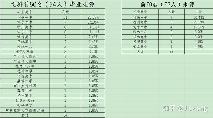 广西文史类分数线_广西文史+美术类本科一分一档_广西文史