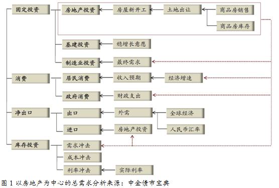 社会供给的组成部分_供给是s还是d_社会总供给是什么