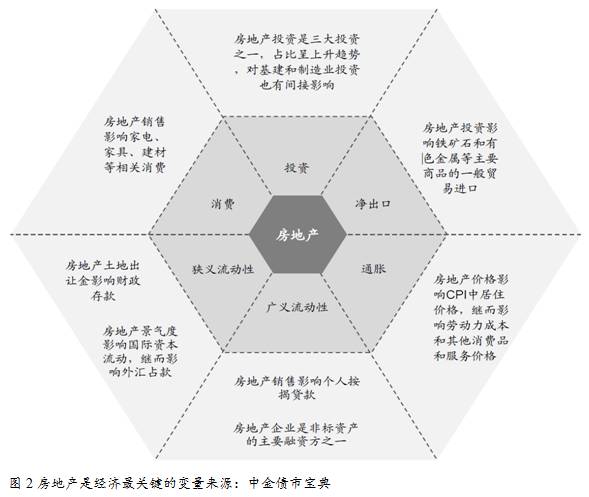 社会供给的组成部分_社会总供给是什么_供给是s还是d