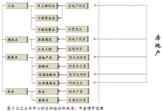 社会总供给是什么_社会供给的组成部分_供给是s还是d